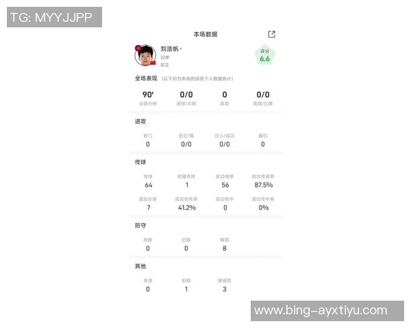 刘浩帆赛后点评:整体表现尚可但最后失球是团队问题所致 刘浩帆赛后点评:整体表现尚可但最后失球是团队问题所致