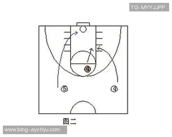 NBA球队为何不常进行战术训练背后的原因揭秘